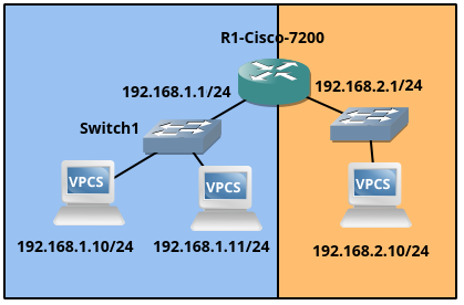 ../_images/cisco7200_01.png